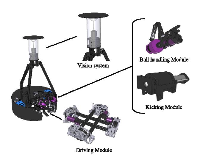 Fig. 2. Mugen III Mechanical layout