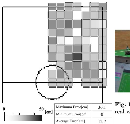 Fig. 14. Error of the self-localization