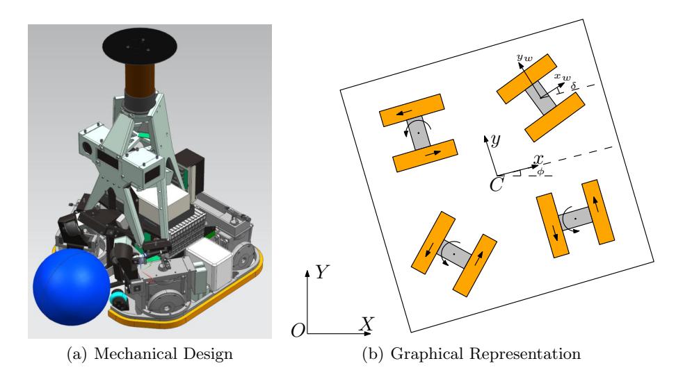 Fig. 2. The eight-wheeled platform with four suspended wheel combinations which are able to rotate around its center hinge.
