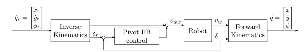 Fig. 3. Low-level control architecture of the eight-wheeled platform.