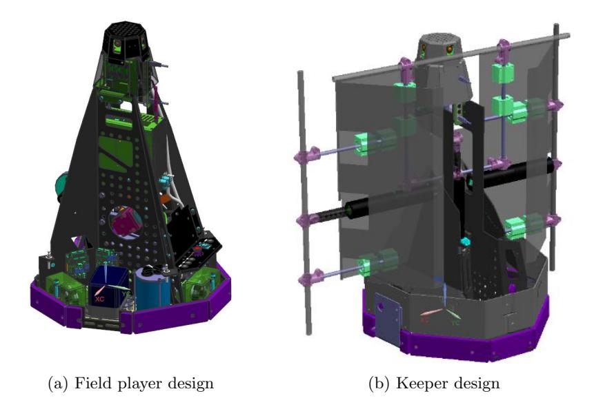 Fig. 5: Mechanical robot architecture