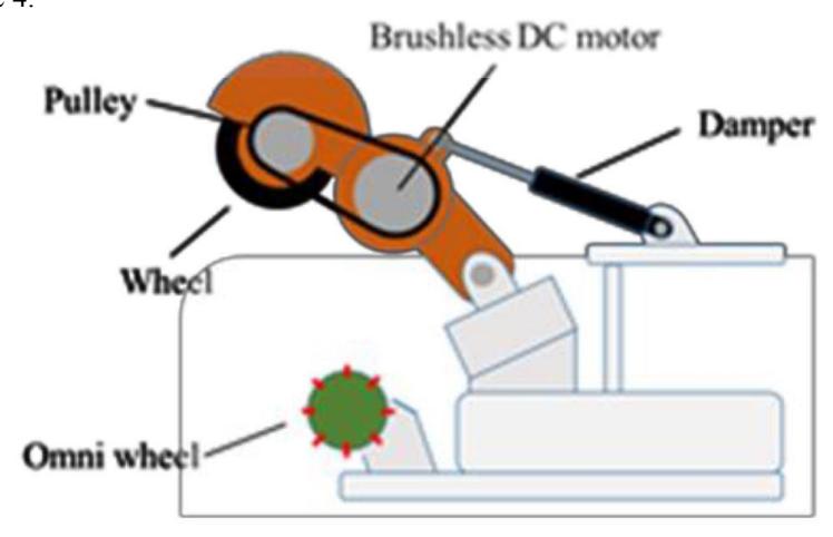 Side view of Ball Handling Mechanism