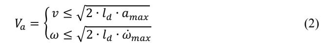 Velocity space
