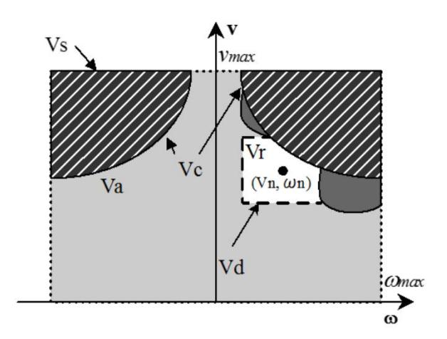 Velocity space