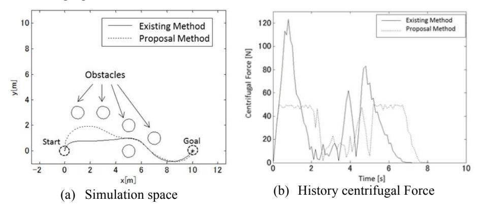 Simulation result