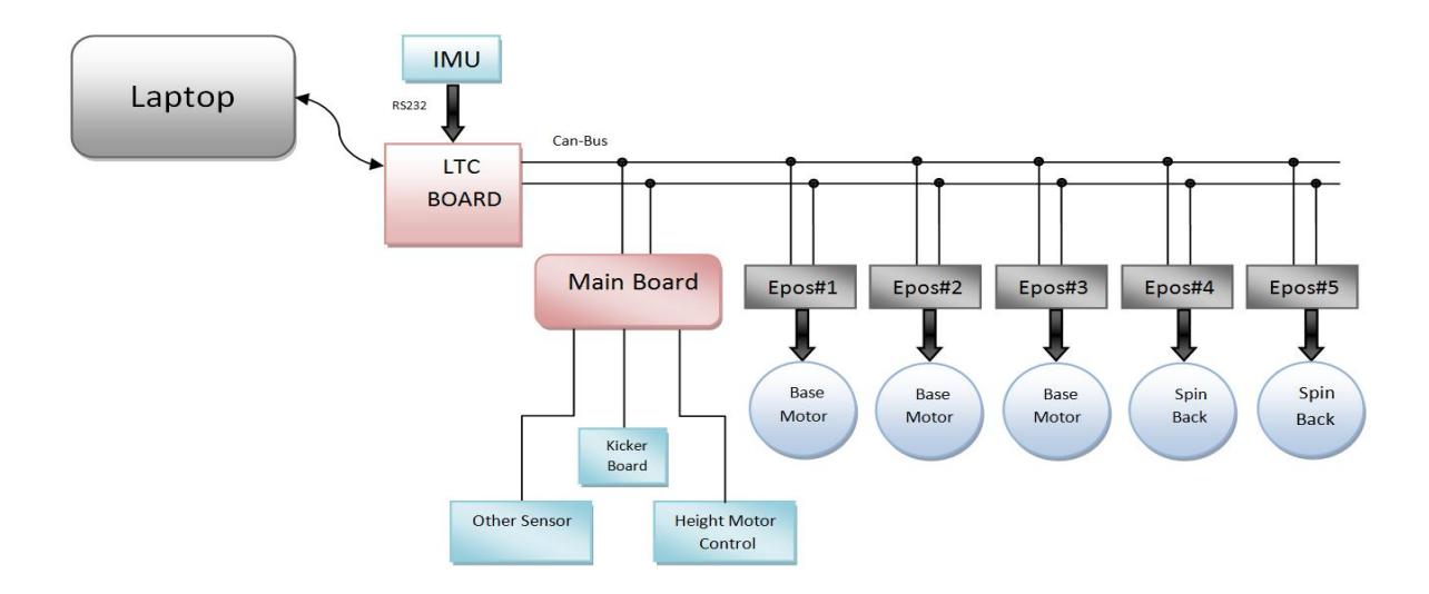 Kicker board design
