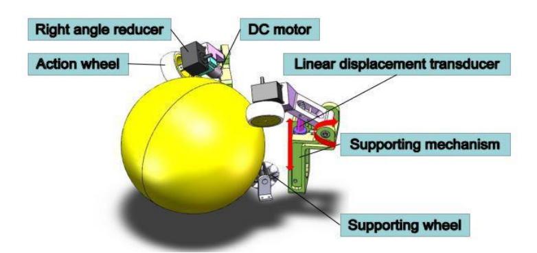 Fig. 2. Our active ball handling system.