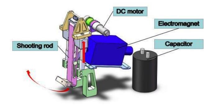 Fig. 3. The electromagnet shooting system of the NuBot soccer robot.