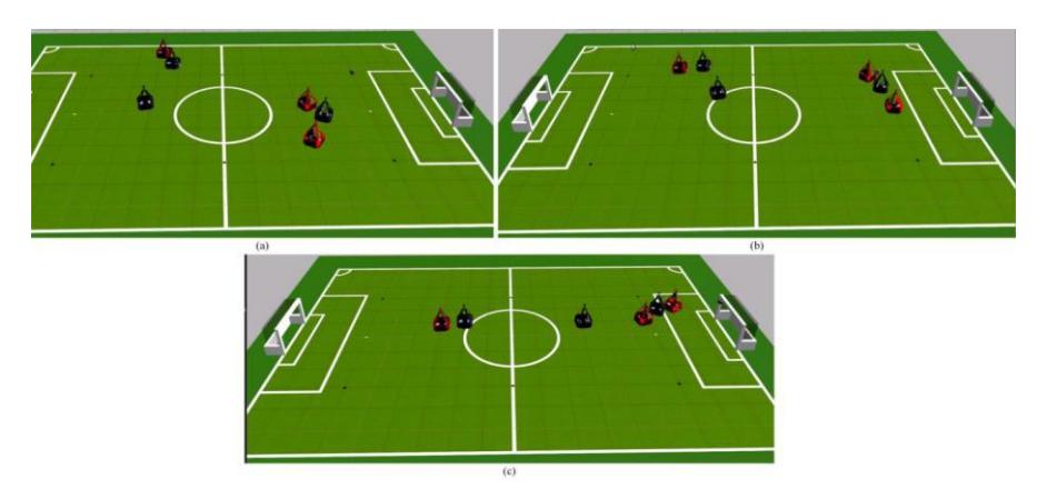 Fig. 7. Two sides of robot models compete in a soccer game. (a) The initial state of the robot models (black) and the rival robot models (red); (b) three robots on the right side of the soccer field are chasing the soccer ball; (c) Black robots shoot the goal.