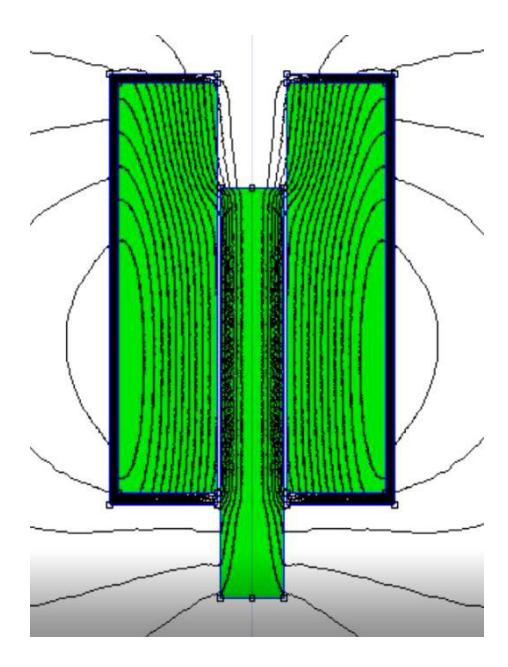 Magnetic field simulation using a finite elements software.