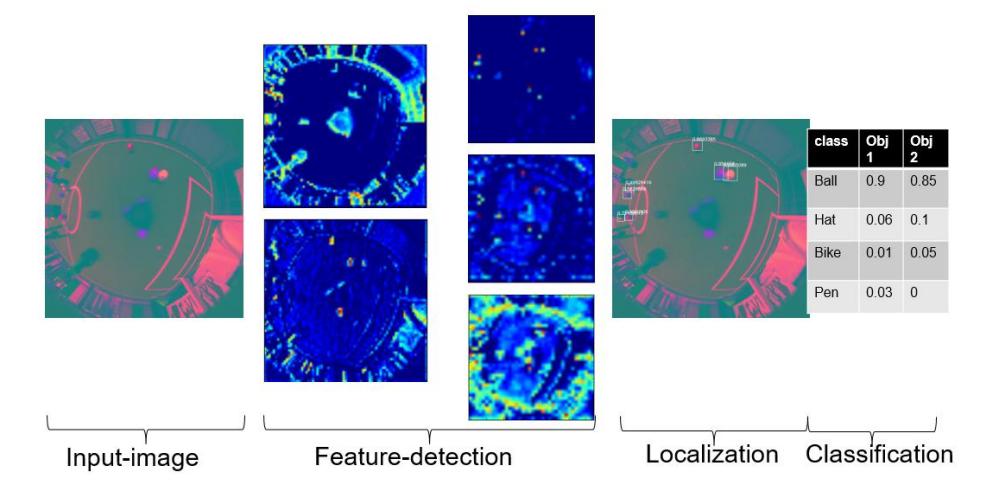 Fig. 5. Object detection algorithm