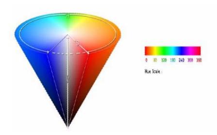 Fig 10