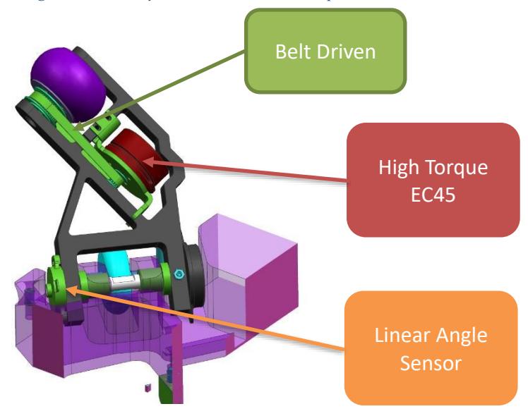 Figure 2: Ball handler system