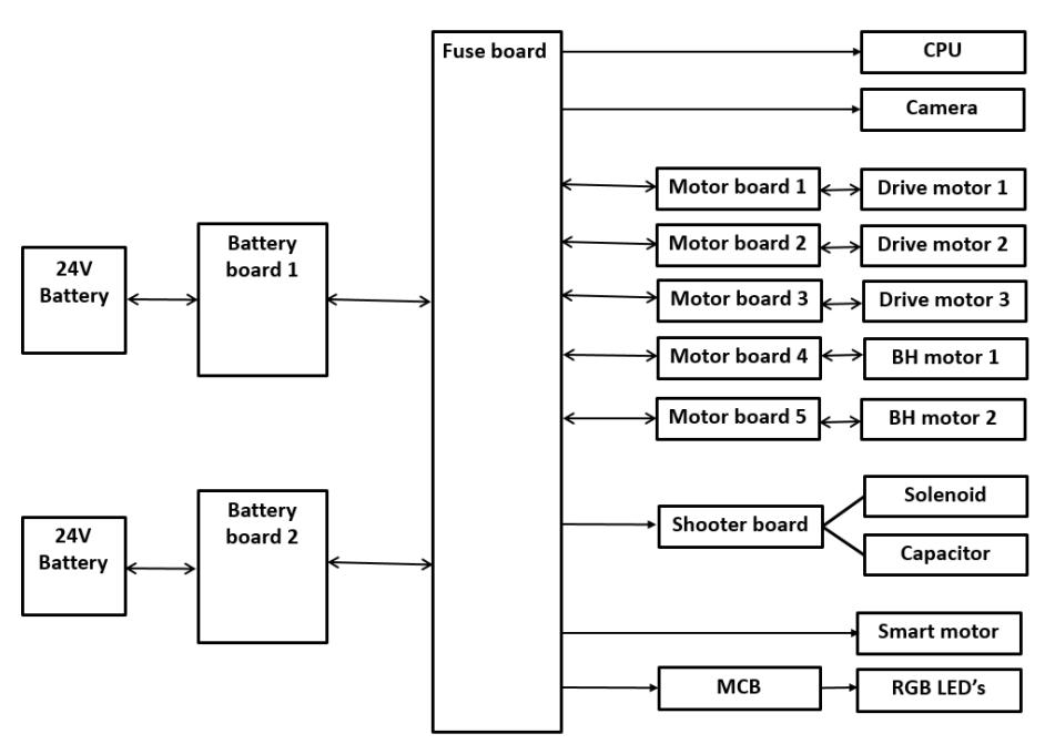 Figure 4: Robot power distribution