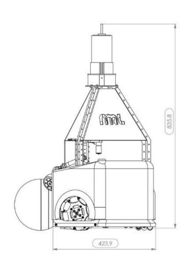 Fig 2. MRL 3-wheels robot dimensions