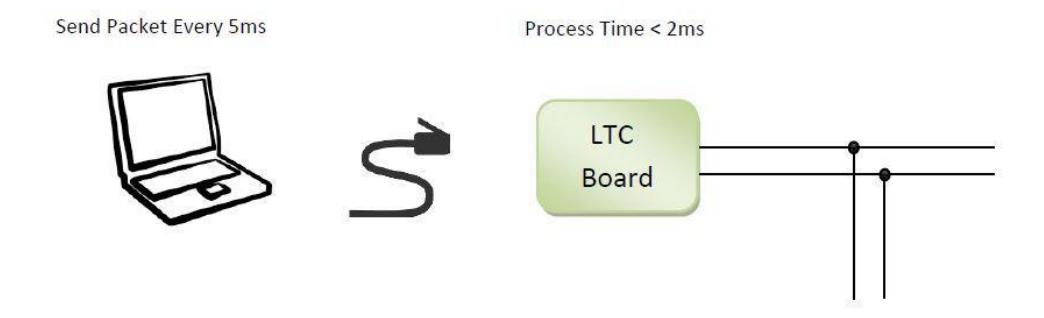 Improving packets processing method