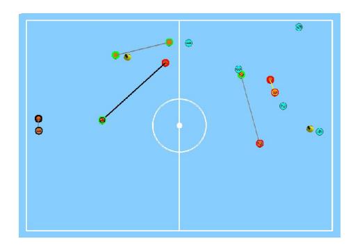Example of a generated set-piece. We are playing in a DTS202 formation. Agent 3 is facing 2 robots with 2 in the back (Agent formation AT-212). Agents 2 and 4 have switched from Attacker to Defender.
