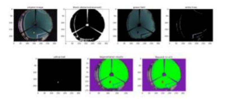 Fig. 18: The segmentation result of a common situation