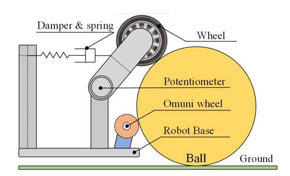 Side view of Ball Handling Mechanism