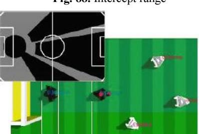 Pass impossible range
