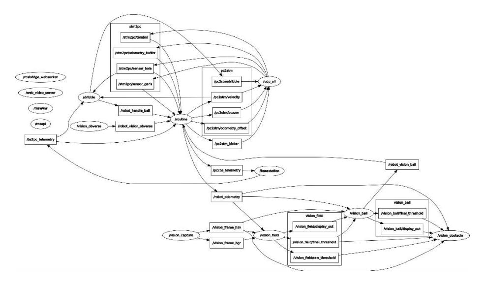 Fig. 5. Program Architecture