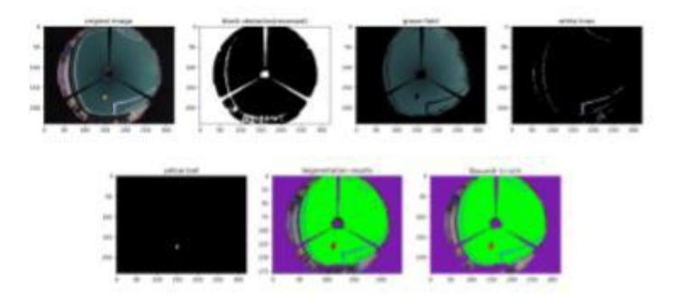 Fig. 18: The segmentation result of a common situation
