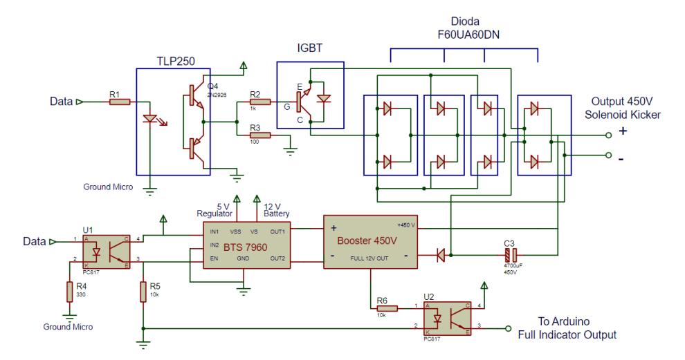 Figure 2. Schematic Driver Solenoid Kicker