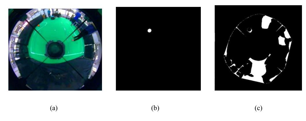 Fig. 8: (a) original, (b) ball, (c) obstacle