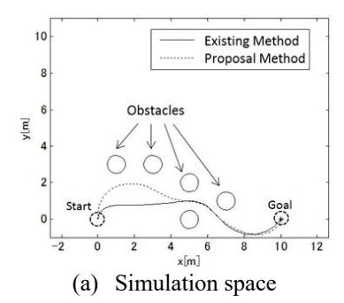 Fig. 5. Simulation result