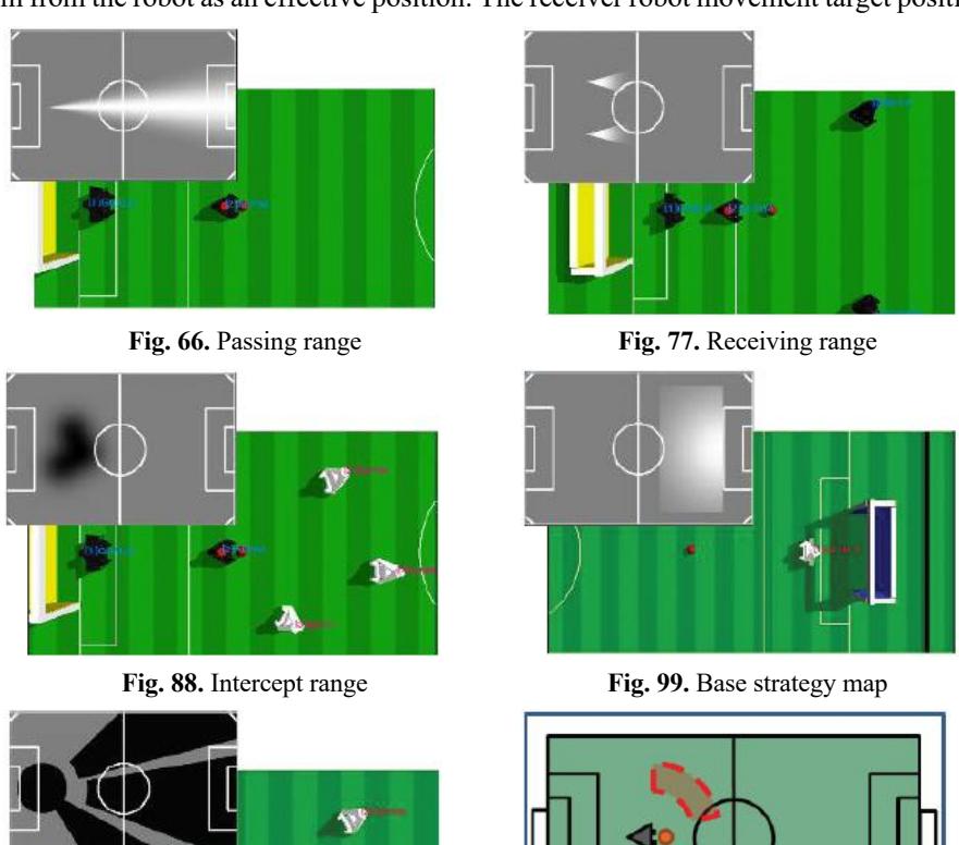 Fig. 10 and Fig. 11. Pass impossible range and Target map for receiver moving
