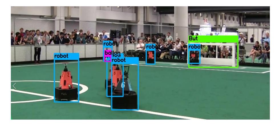 Fig. 8. Deep learning algorithms on a video image