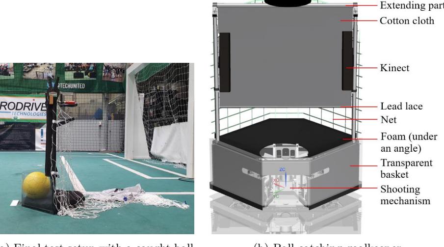 Fig. 3: Ball catching design - (a) Final test setup with a caught ball (b) Ball catching goalkeeper