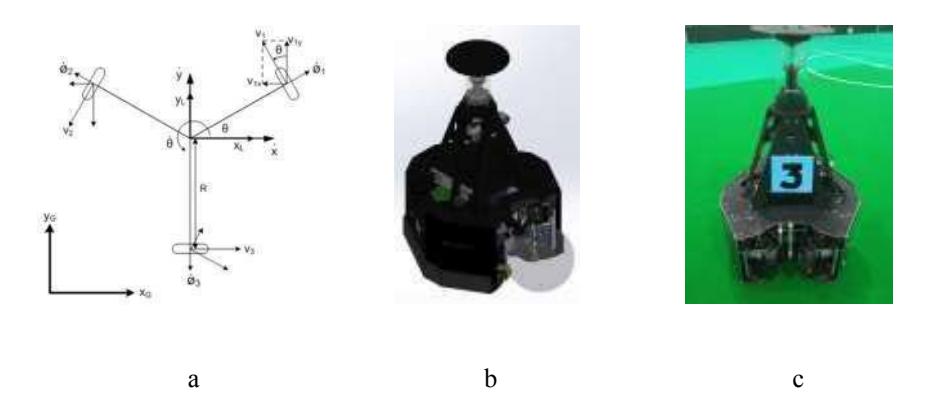 Fig. 1. (a) Inverse kinematic diagram (b) BARELANG63 Robot Striker Design (c) Application of design to Robots