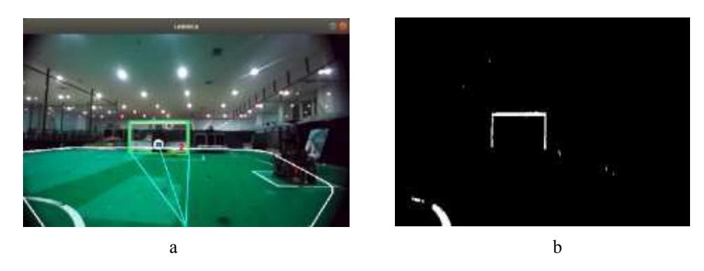 Fig. 8. (a) Original display (b) Goal Contours