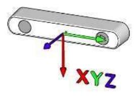 Fig. 10. Three axis imu zed camera