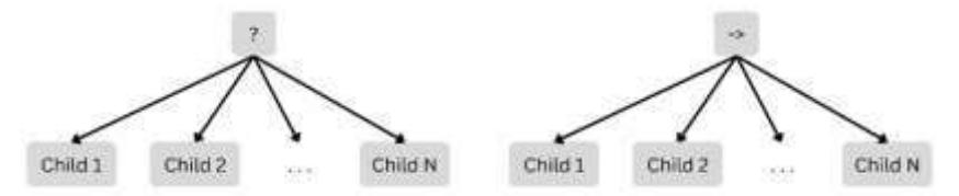 Fig. 12. Fallback (left) and sequence (right) node graphical representation
