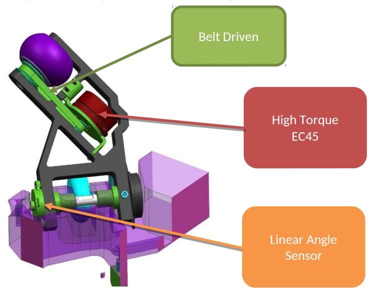 Figure2: Ball handler system