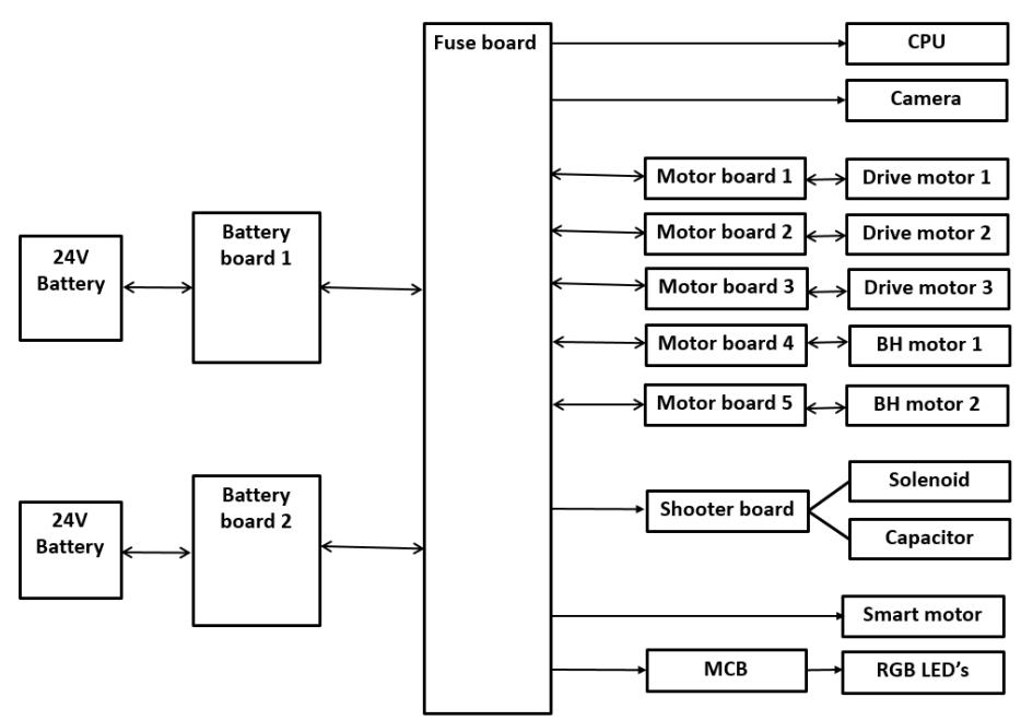 Figure 4: Robot power distribution