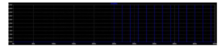 Control signal produced by the controller - 5V pulse lasting for 0.2s