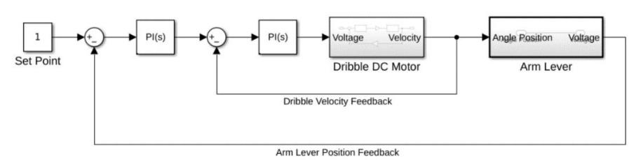 Flowchart Ball Handling Mechanism