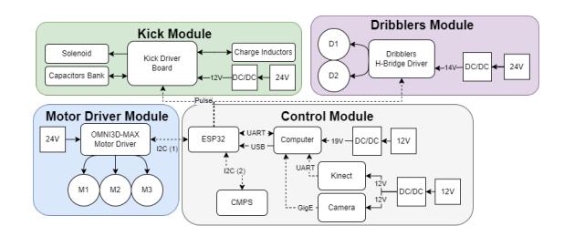 Fig. 2. Power Electronics Diagram