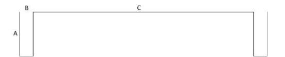 Fig. 6. Goal Model. A - Depth B - Post width C - Distance between posts. Fig. 7. LIDAR scan representation.