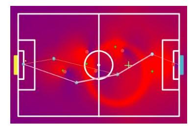 Fig. 9. Heat Maps and Ideal Play
