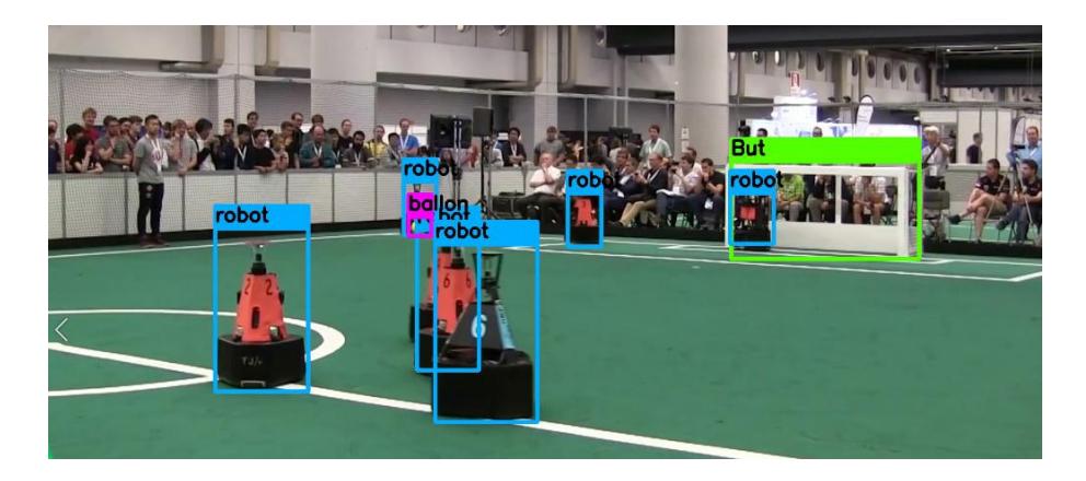 Object detection result