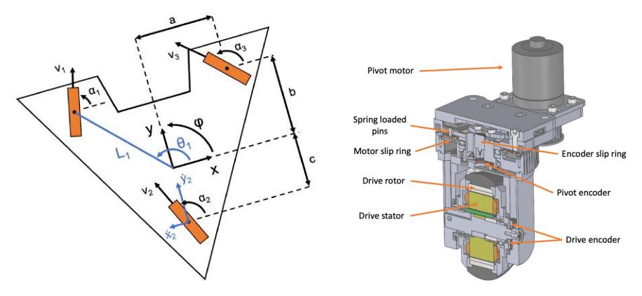 Design and realisation of a robust, outdoor motion platform.