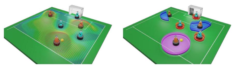 Visualisation of decision making methods.