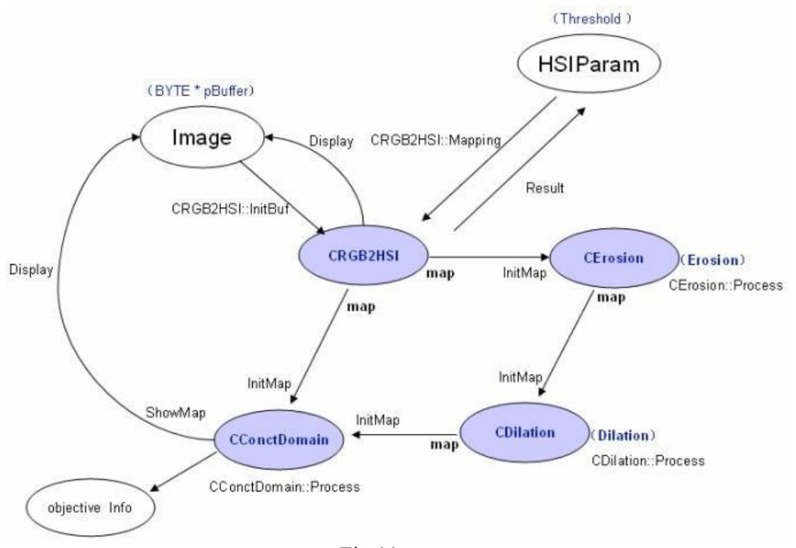 Fig. 11: Vision system flow chart