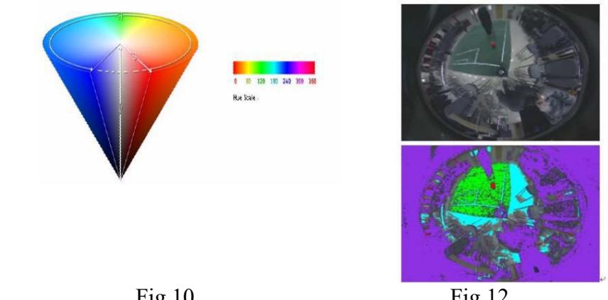Fig. 10 and Fig. 12: Vision system color classification