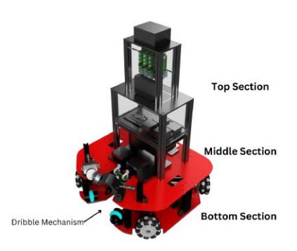 Figure showing full bot with sectional bifurcation