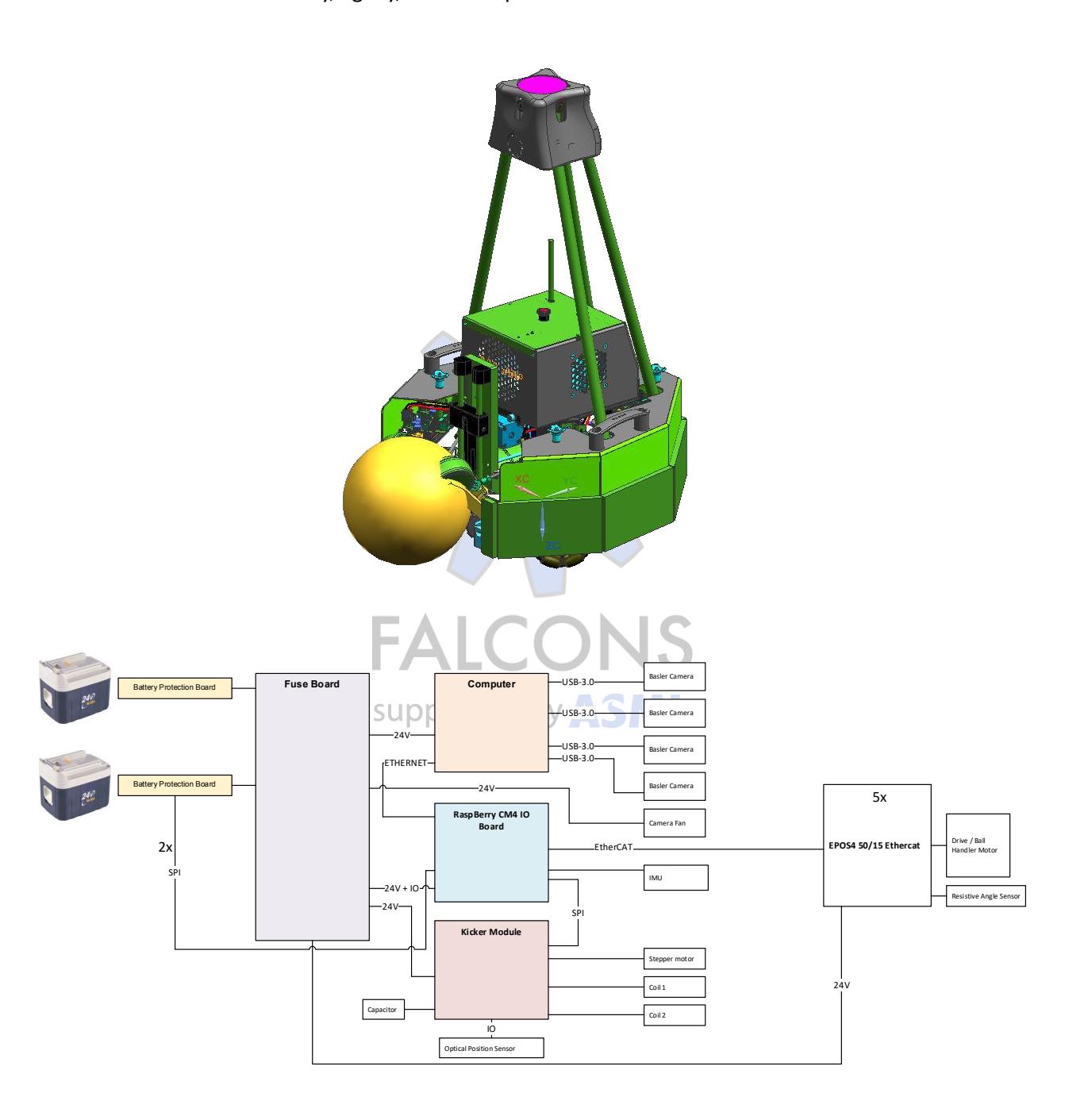 V1 Platform robot